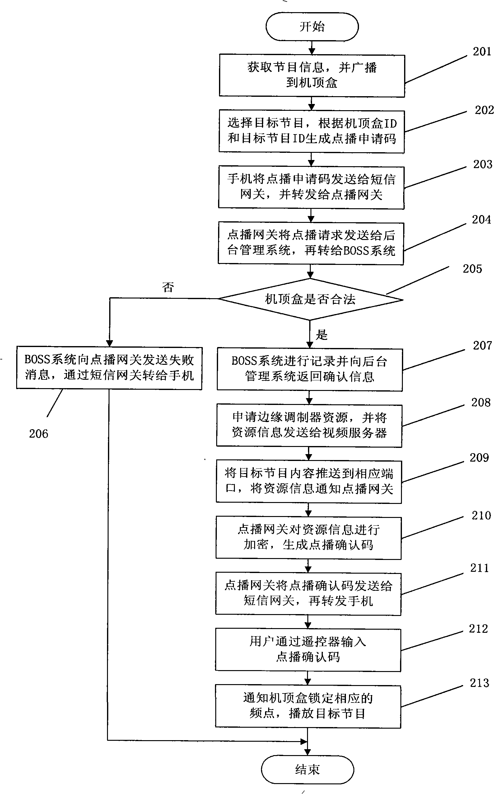 Program ordering method and system