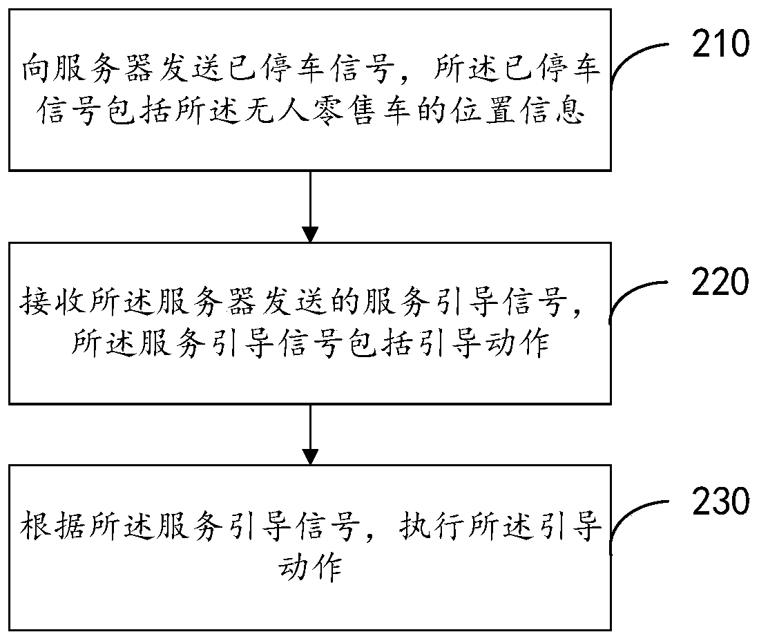 Parking method and device, unmanned vehicle and storage medium