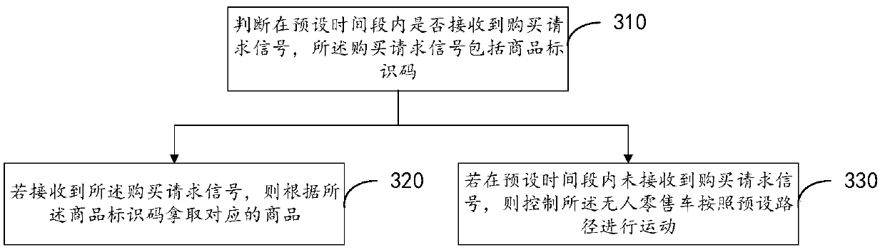 Parking method and device, unmanned vehicle and storage medium