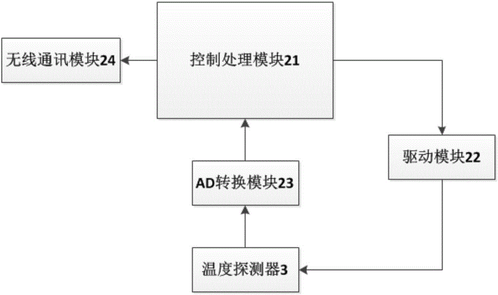 Smart bra for measuring and analyzing female basal body temperature and control method thereof