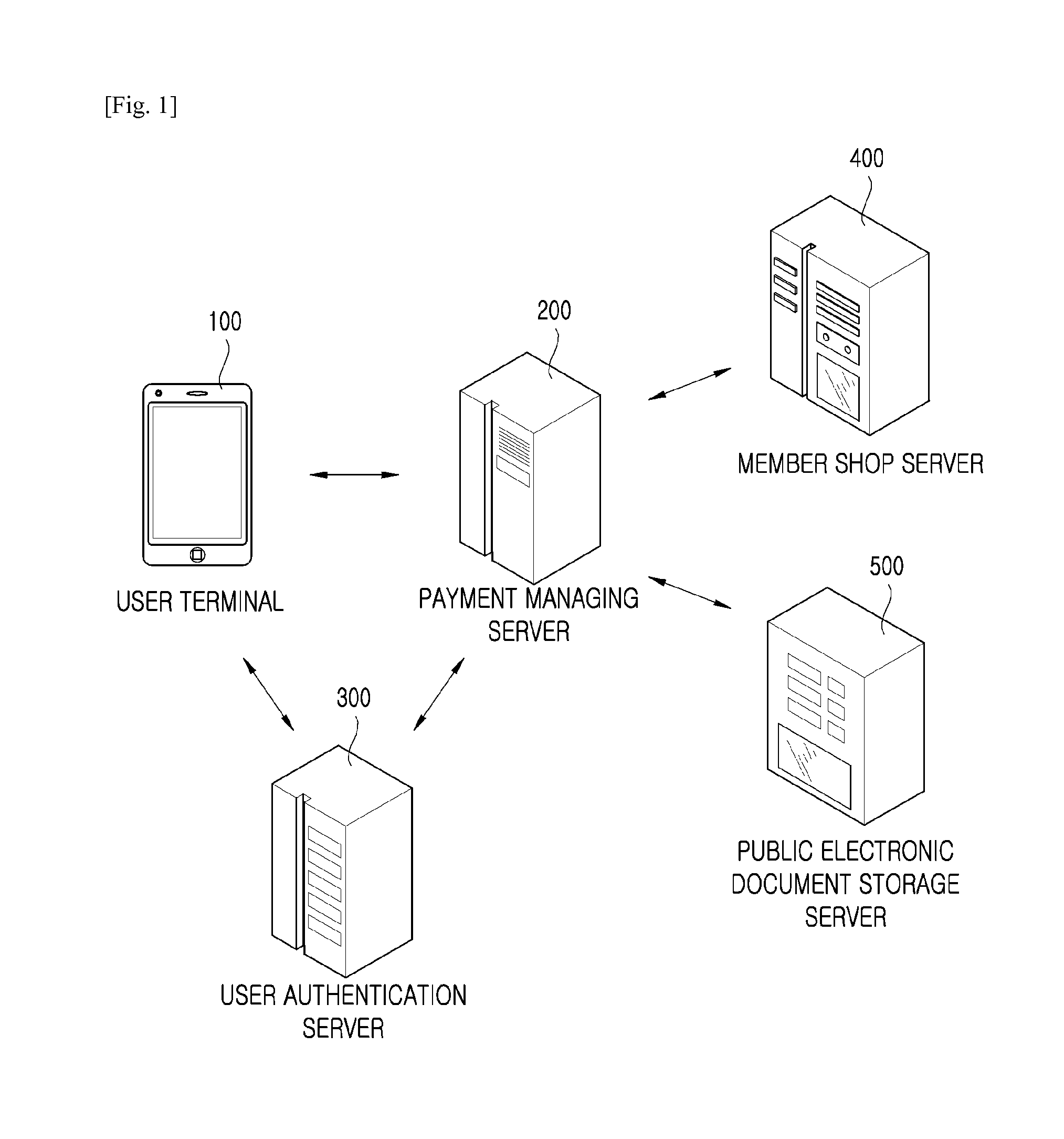 Method for performing non-repudiation, and payment managing server and user device therefor