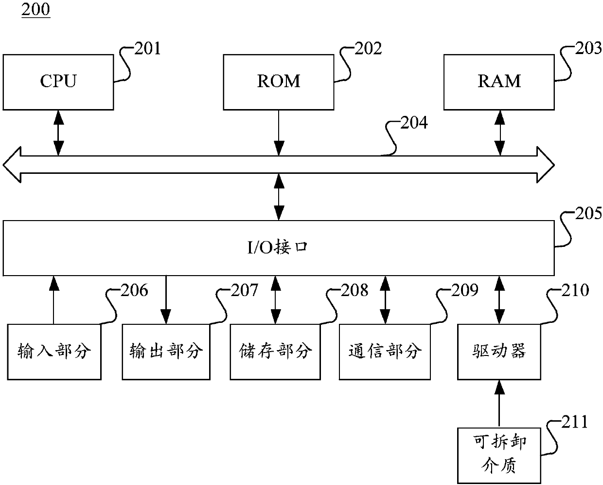 Task processing method and device, computer readable medium, and electronic device