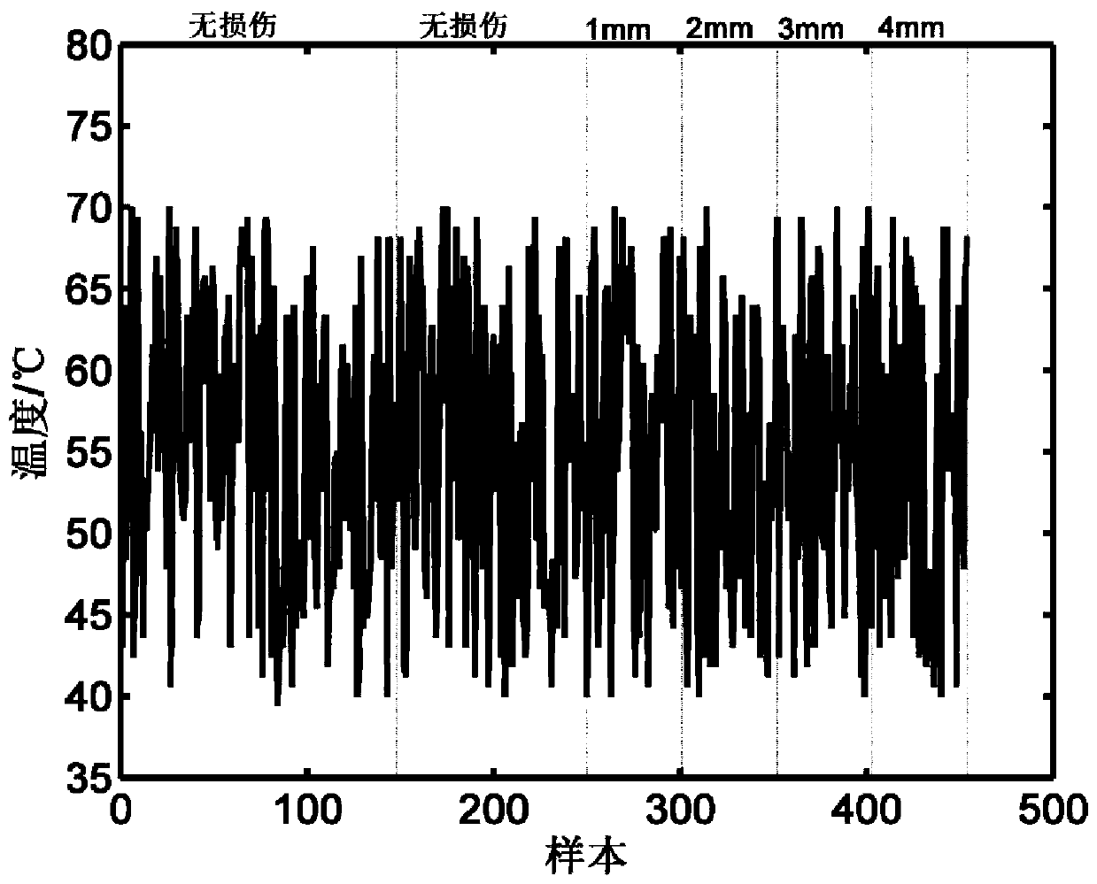 Real-time monitoring method of damage growth based on fcm algorithm under the influence of time-varying temperature