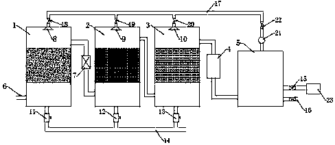 Purifying equipment for domestic water