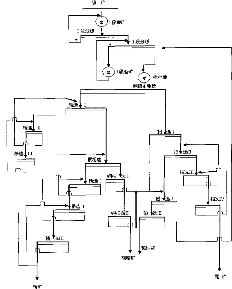 Comprehensive treatment method for high-mud content high-combination rate mixed copper ore