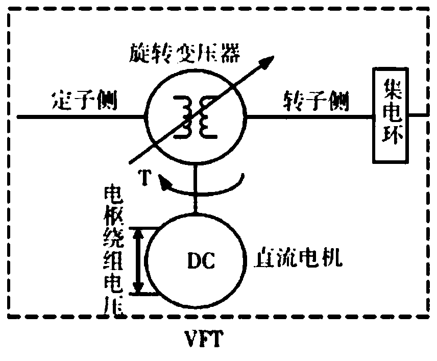 Half-wavelength alternating-current power transmission system, tuning method thereof and flexible grid connection method