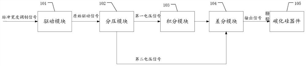 Gate drive circuit and drive method of silicon carbide device