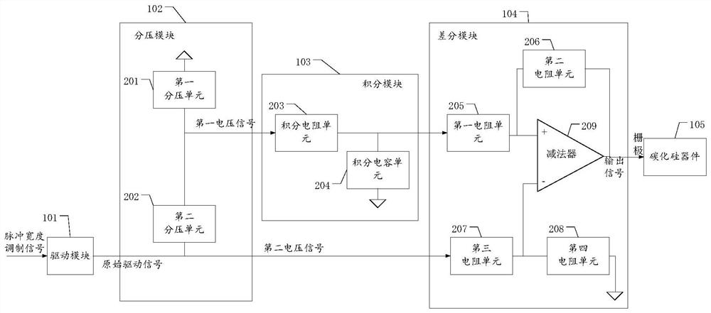 Gate drive circuit and drive method of silicon carbide device