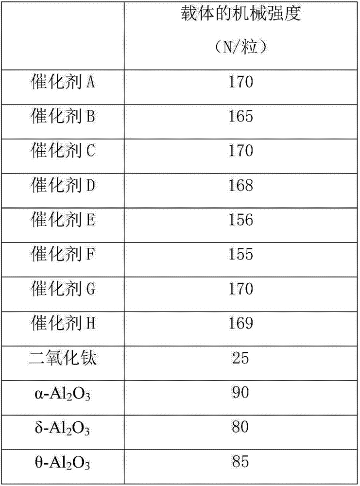 Preparation method of eggshell-shaped deoxidization catalyst