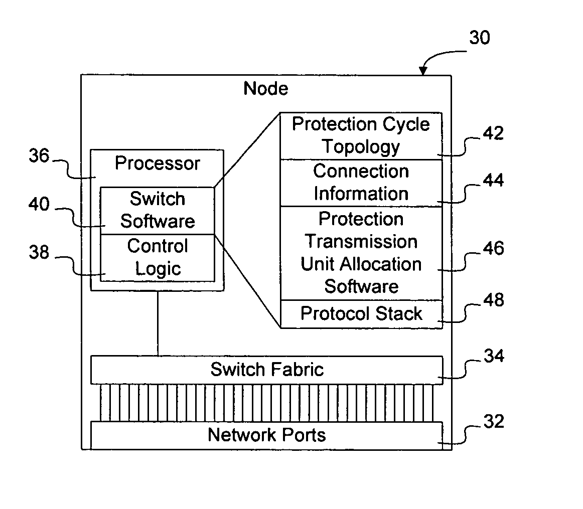 Method and apparatus for determining protection transmission unit allocation