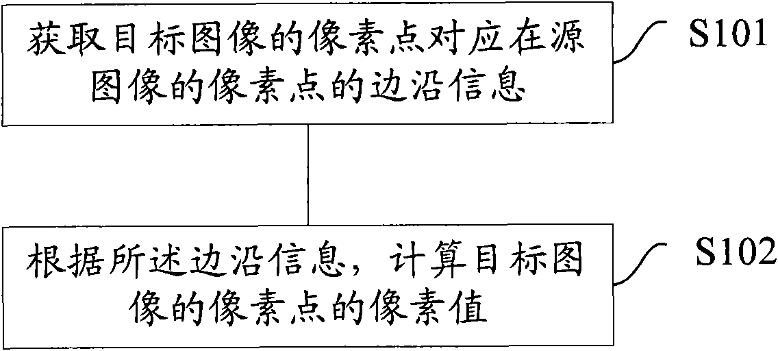 Image-scaling method and device thereof