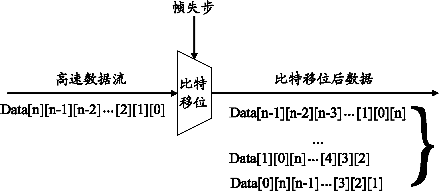 Method and device for framing data stream