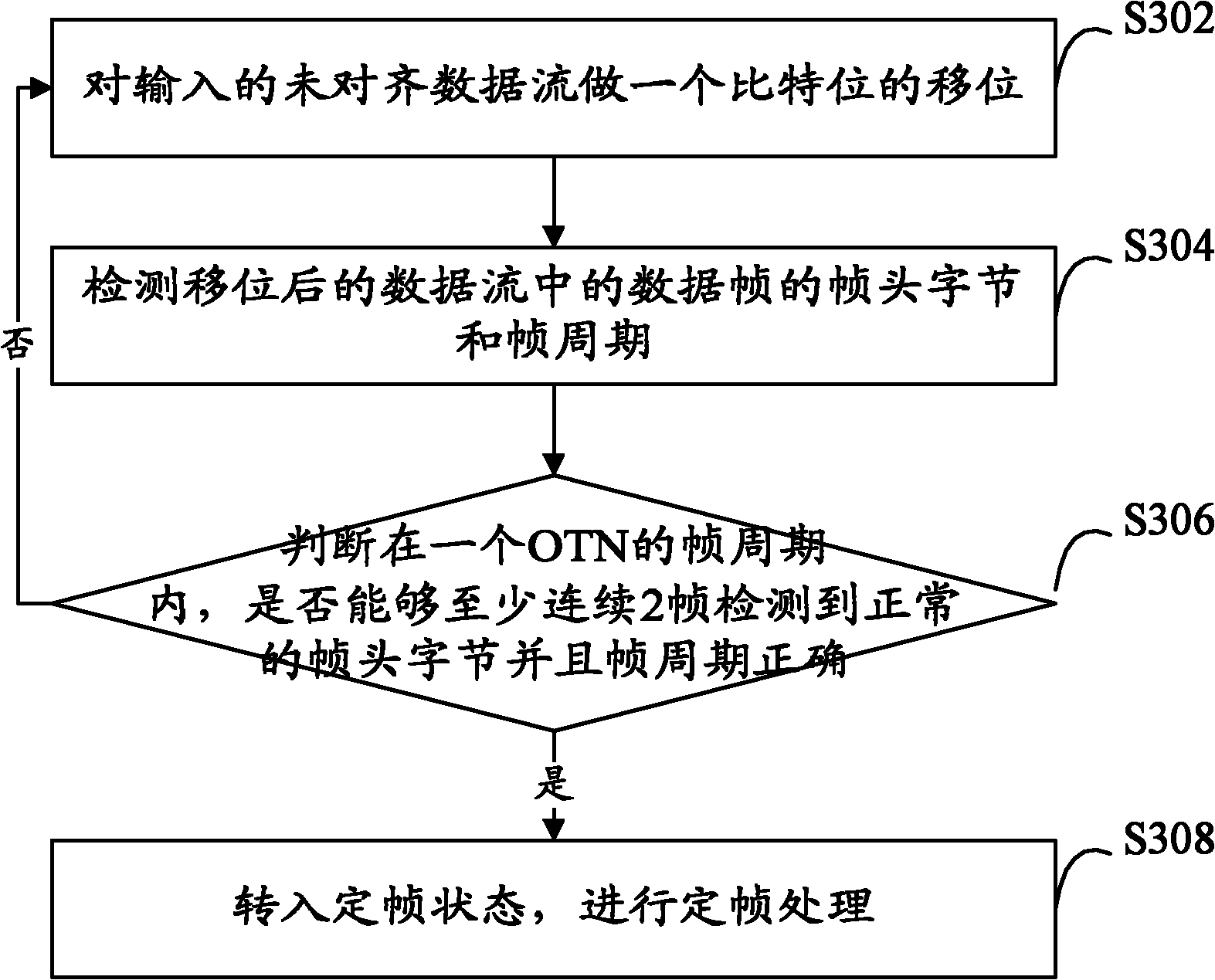 Method and device for framing data stream