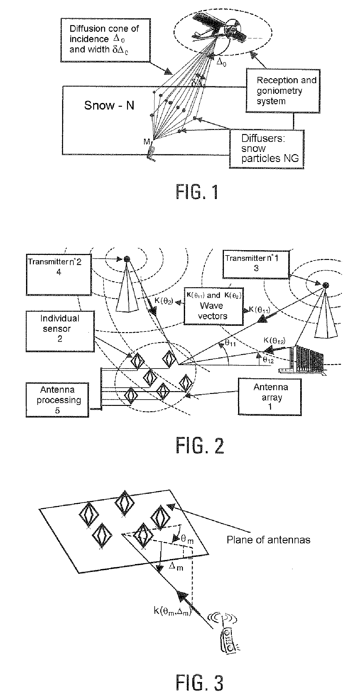 1D or 2D goniometry method of diffuse sources