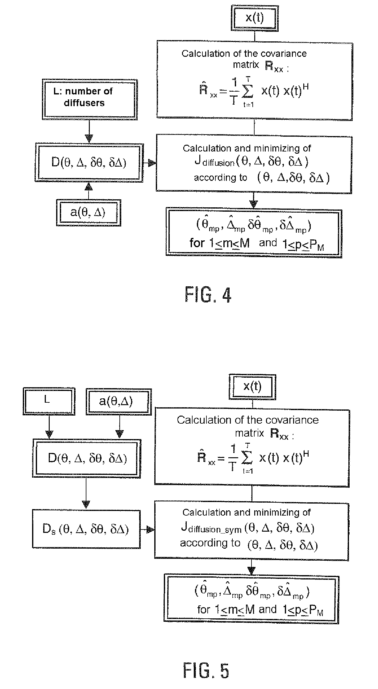 1D or 2D goniometry method of diffuse sources