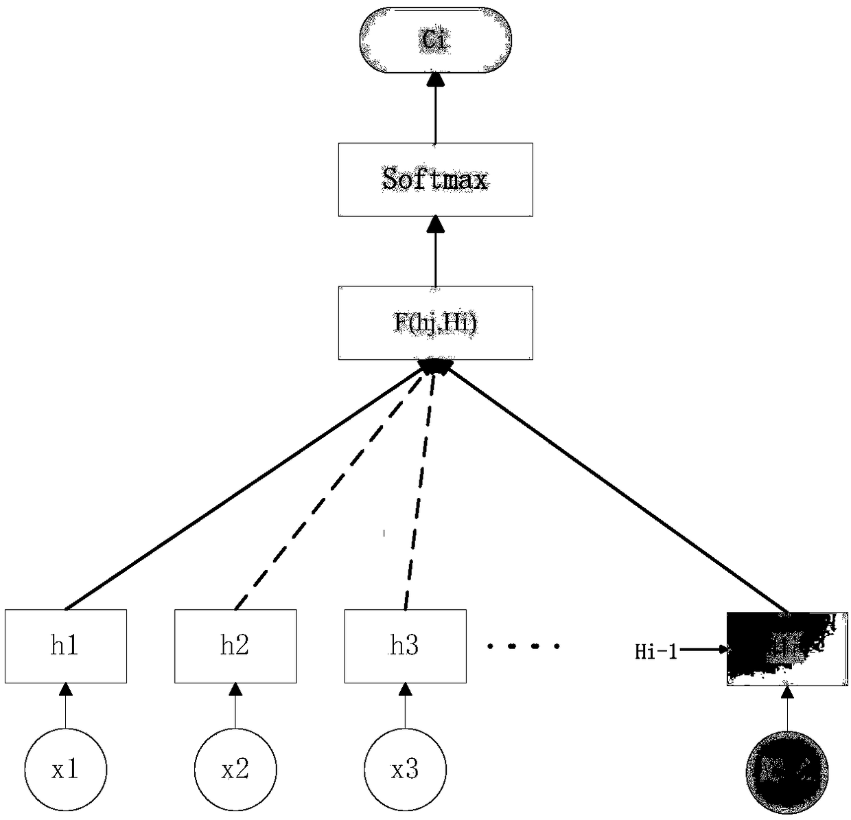 Deep network intelligent investment system data analysis method integrating attention mechanism