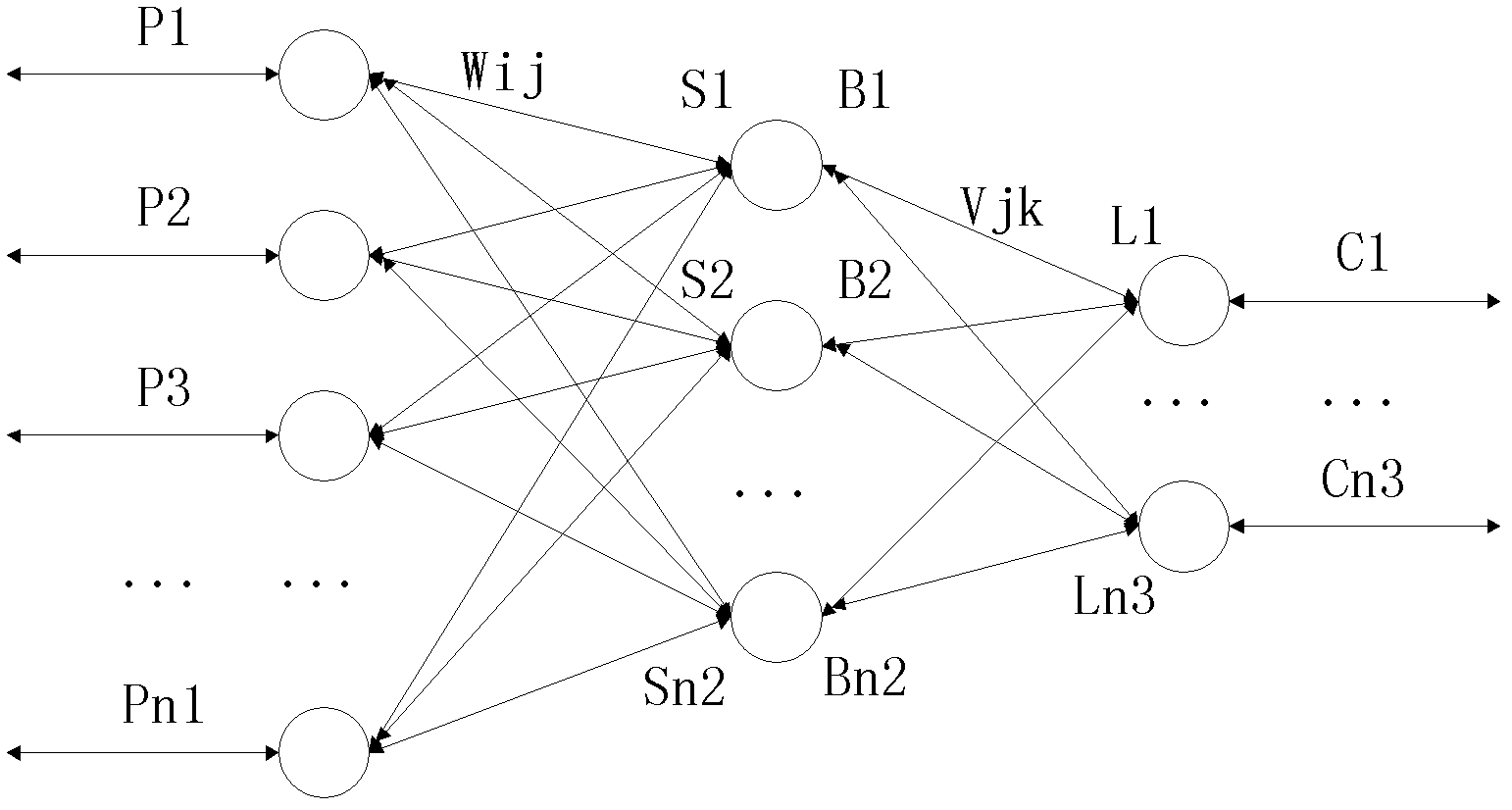 Super short-term wind power forecasting method based on back propagation (BP) neural network