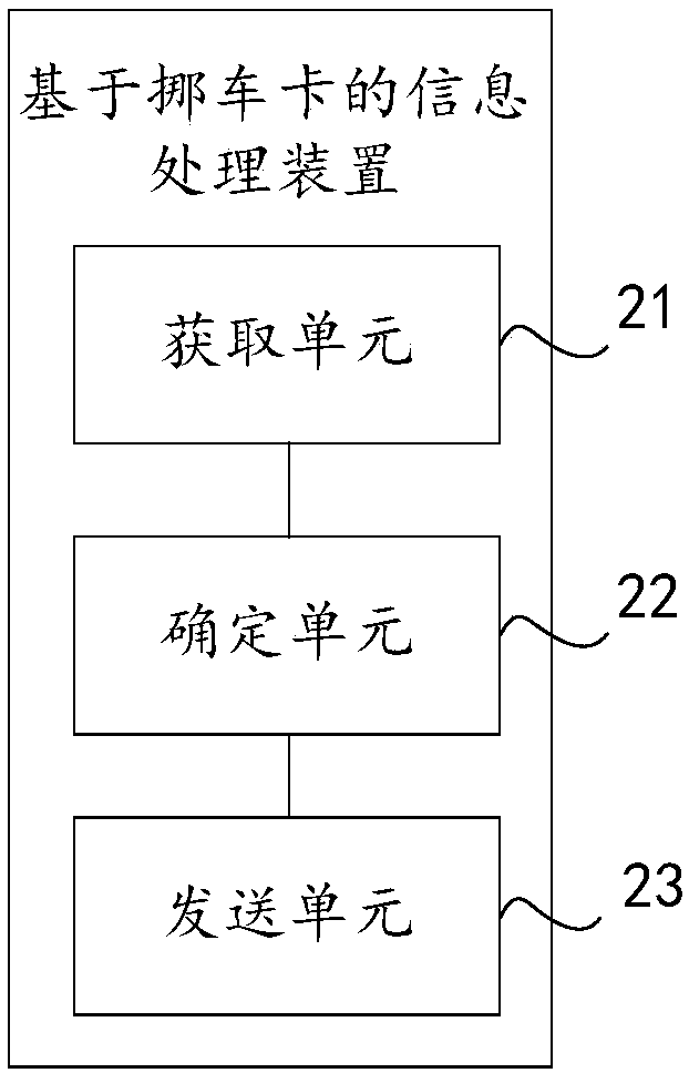 Information processing method, device and equipment based on car moving card