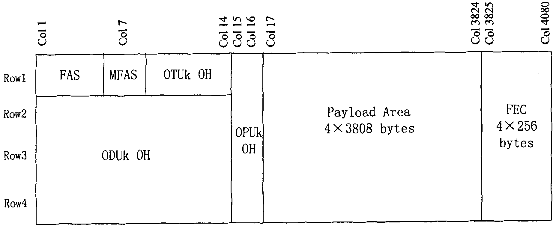 Method and circuit applying SFEC to realize bit width transformation of bus in OTN (optical transport network)