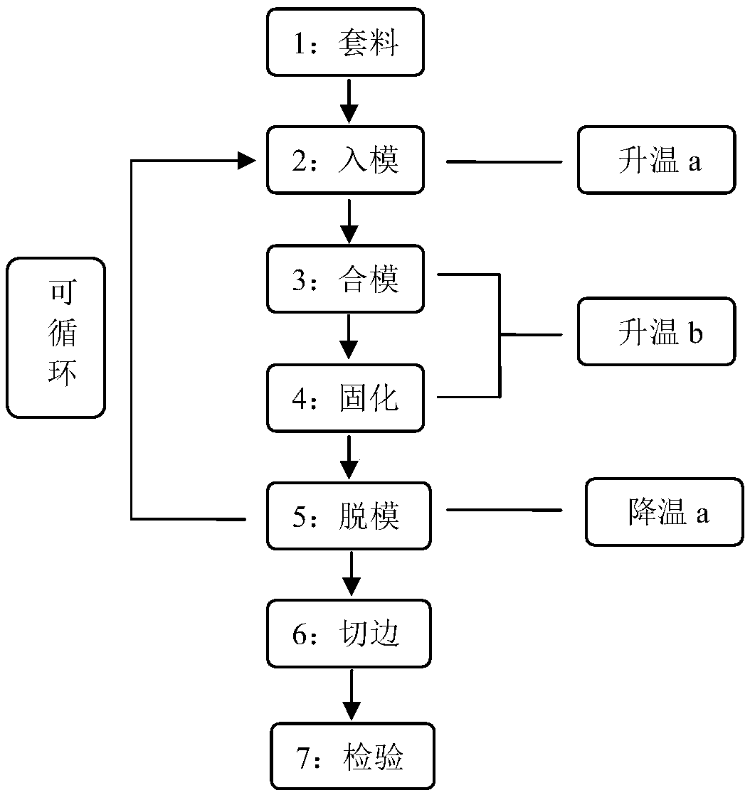 Compression molding method for carbon fiber automotive front cover