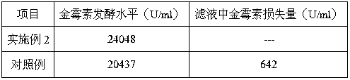 Aureomycin fermentation culture medium capable of reducing aureomycin loss in filtrate