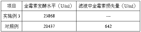 Aureomycin fermentation culture medium capable of reducing aureomycin loss in filtrate