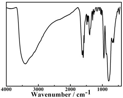 Aromatic carboxylic acid modified transition rare earth heterometal intercalated antimony tungstate material with energy transfer, preparation method and application