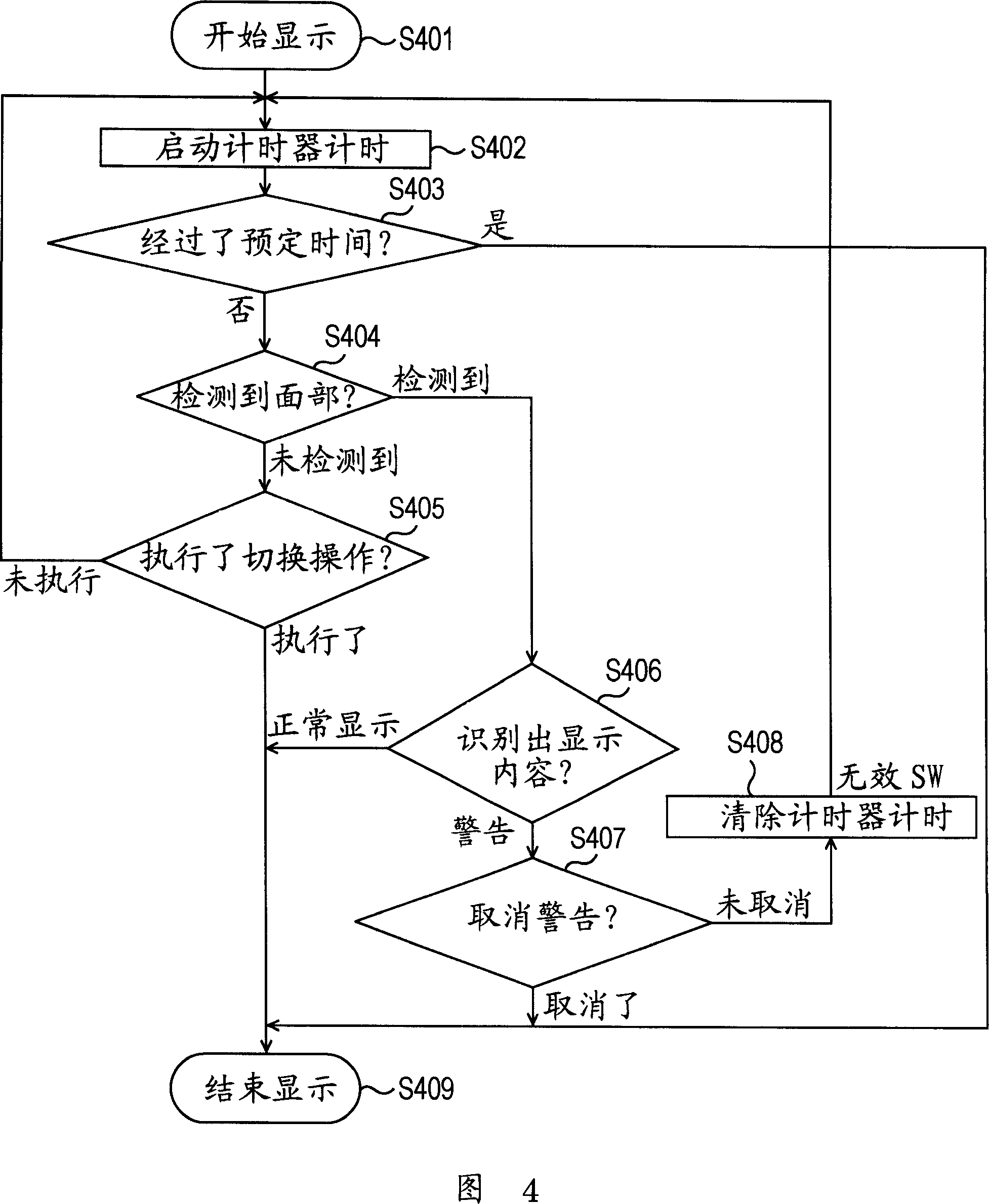 Image pickup apparatus and method for controlling the same