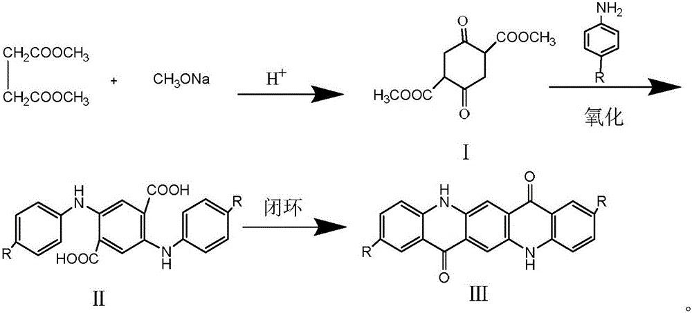 Preparation method for quinacridone and derivatives of quinacridone