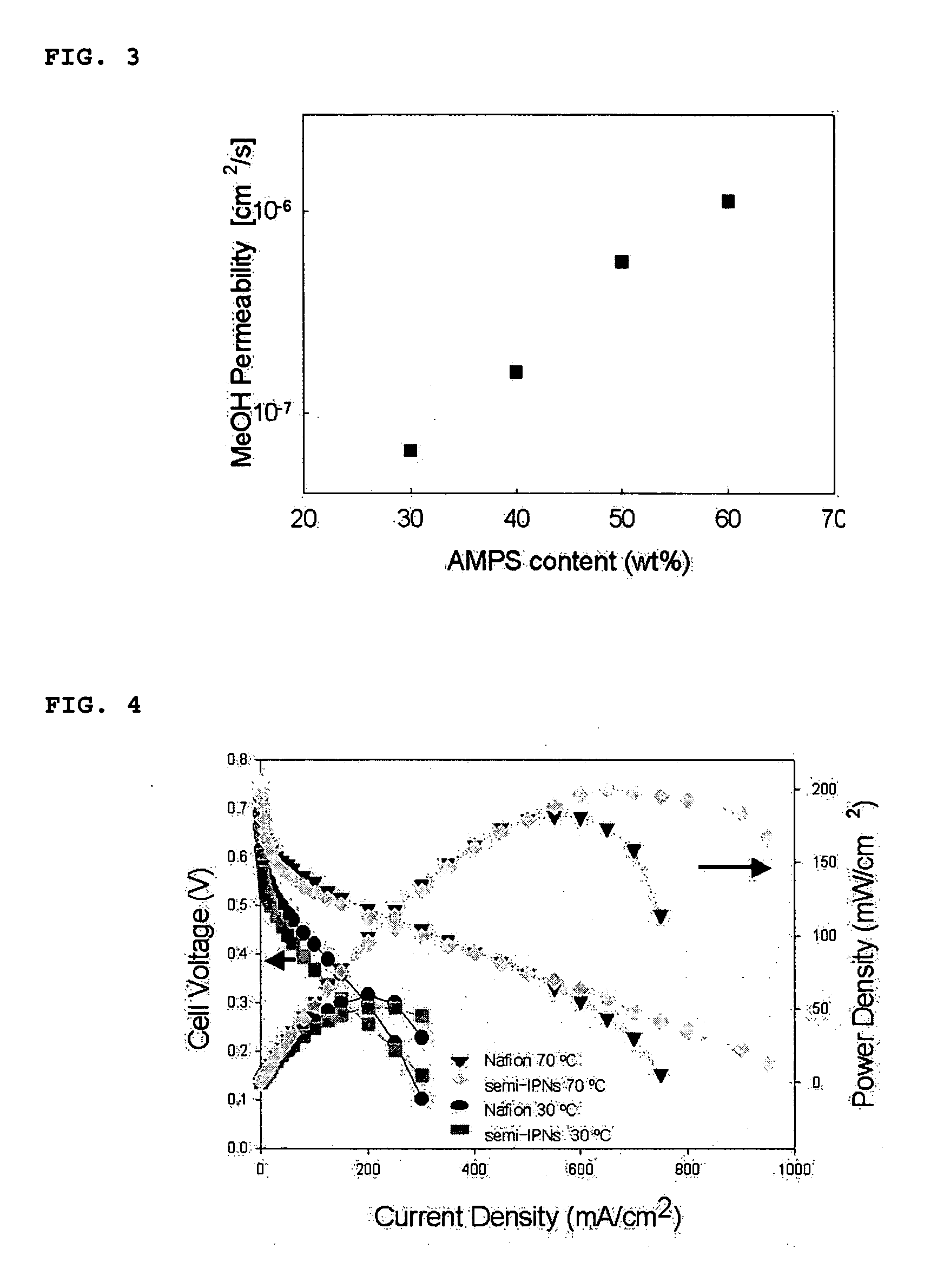 Polymer electrolyte composition for direct methanol fuel cell with suppressed methanol crossover