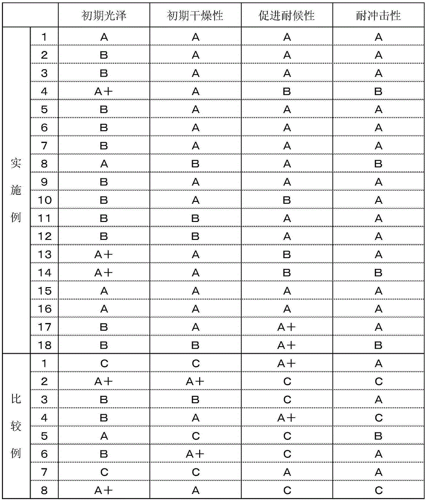 Oxidative curing, alkyd-modified silicone acrylic copolymer