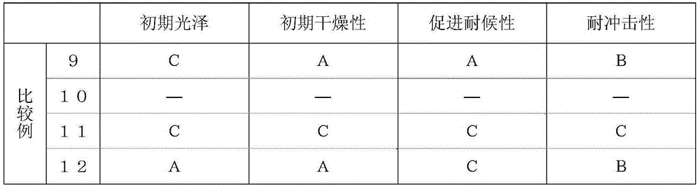 Oxidative curing, alkyd-modified silicone acrylic copolymer