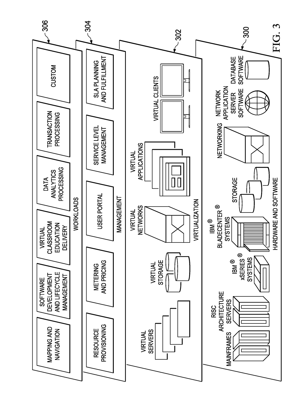 Secure application zones for cloud burst environments