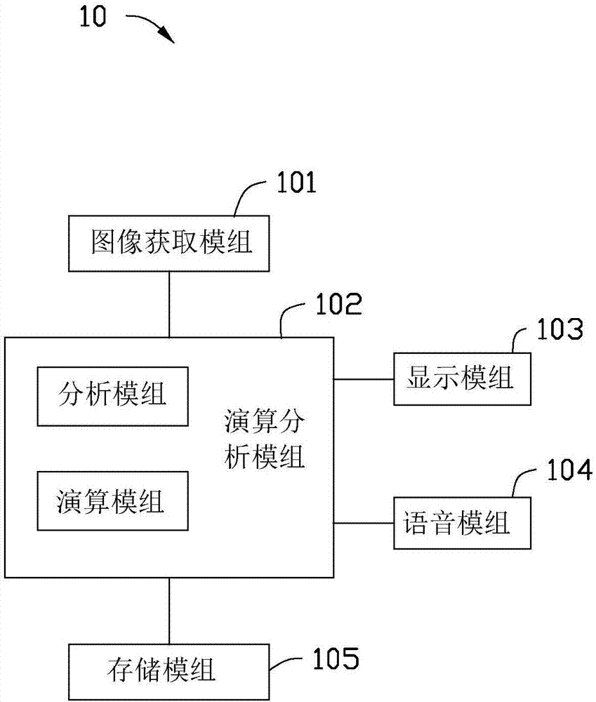 Billiard hitting assist method, a billiard hitting assist system, and a portable electronic device