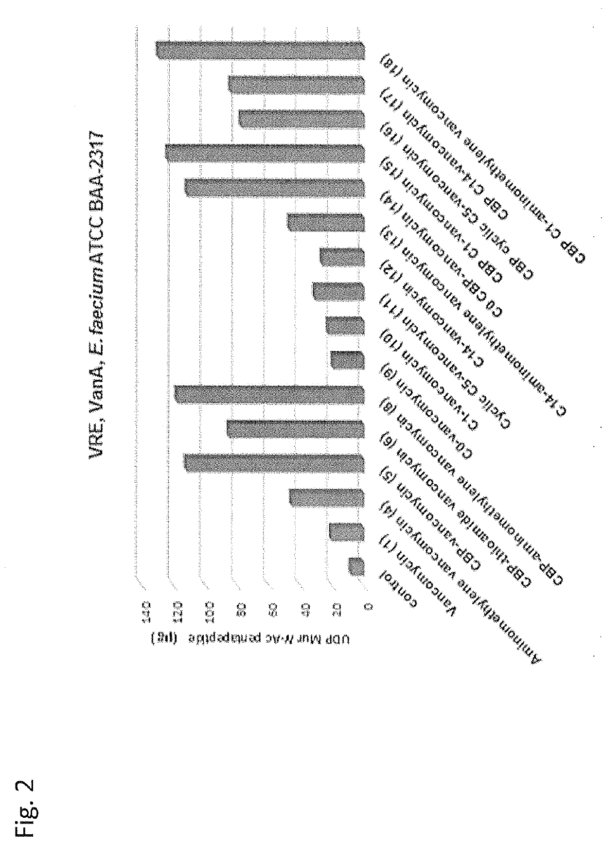 Peripheral modifications on pocket-redesigned vancomycin analogs synergistically improve antimicrobial potency and durability