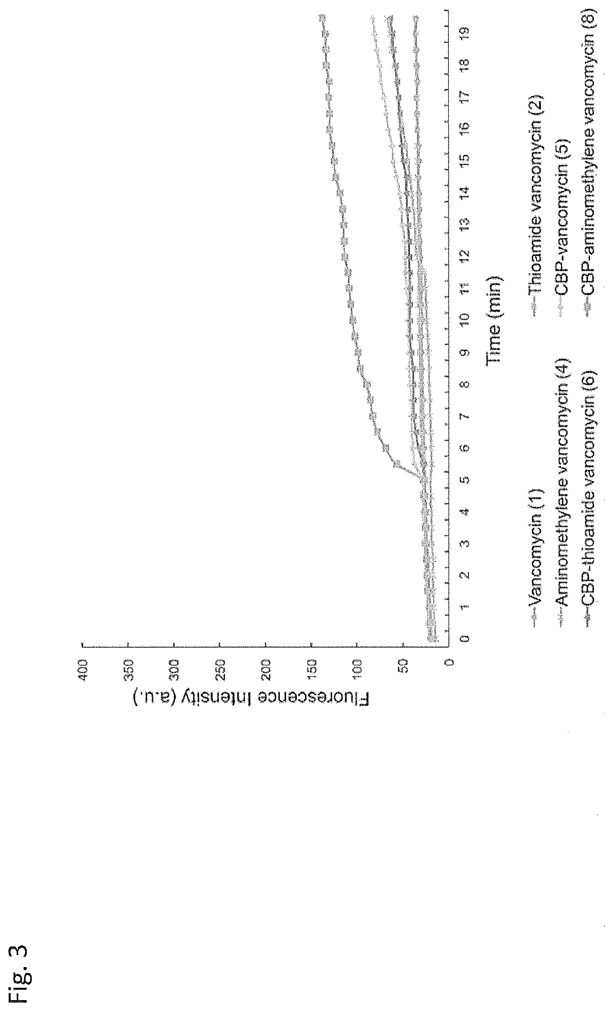 Peripheral modifications on pocket-redesigned vancomycin analogs synergistically improve antimicrobial potency and durability