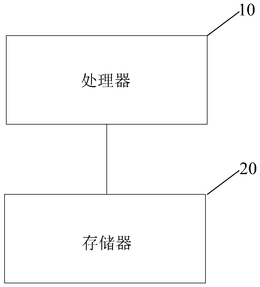 Method and device for automatically identifying computer port state and starting test program