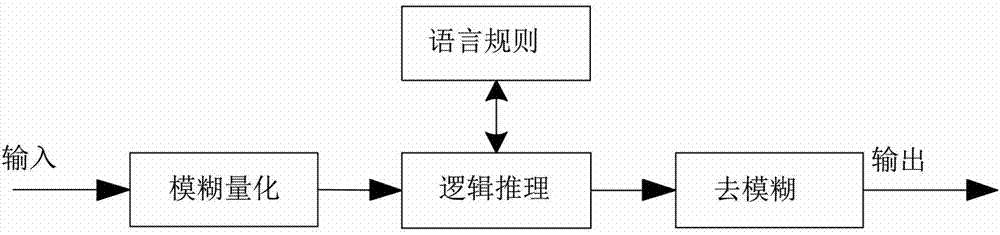 Electrical fire warning system based on data fusion