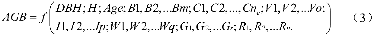 Forest above-ground biomass remote sensing estimation general model construction method