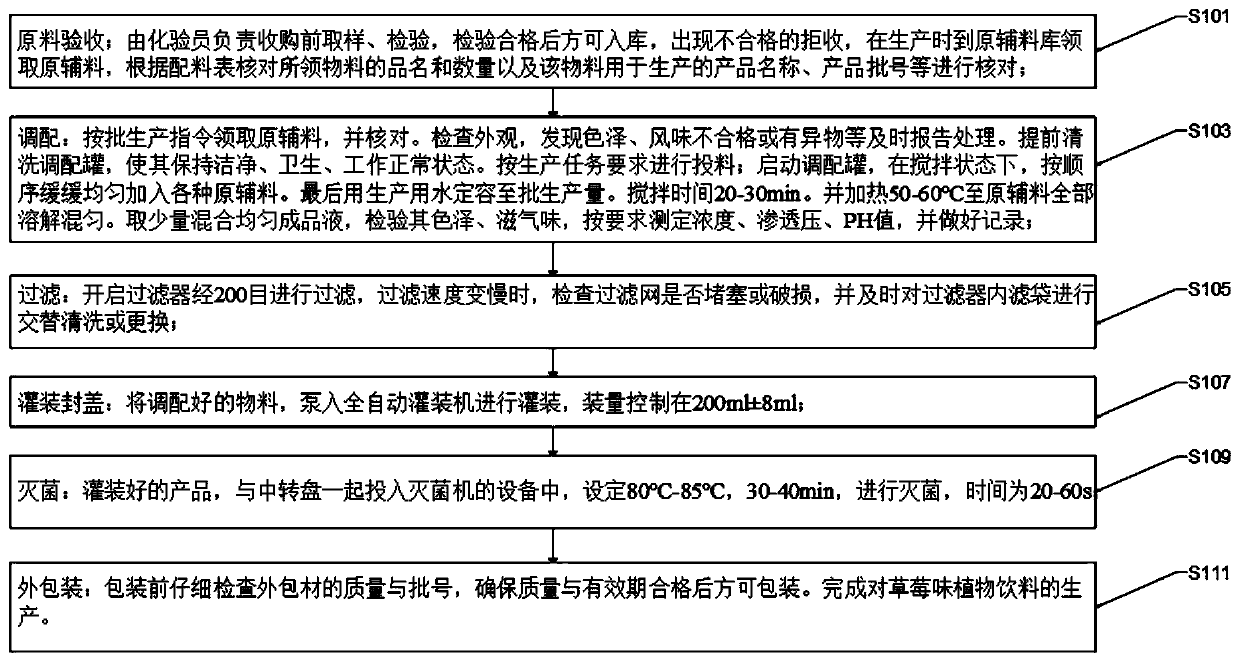 Production method of prebiotic-electrolyte beverage