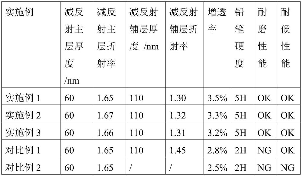 Antireflection film layer for photovoltaic glass, preparation method of antireflection film layer and solar cell module