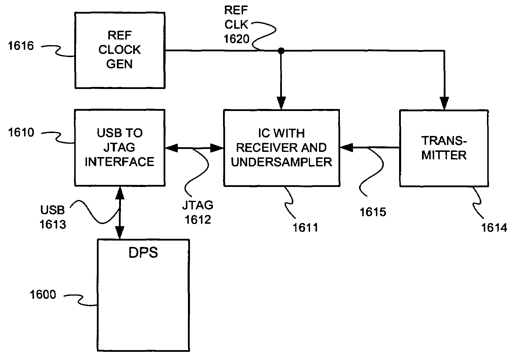 Method and apparatus for integrated channel characterization