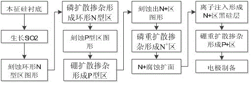 Si-apd photodetector with black silicon as photosensitive layer and preparation method thereof