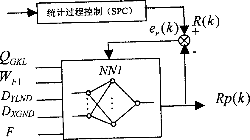 Intelligent optimized control method for comprehensive production index in ore dressing process