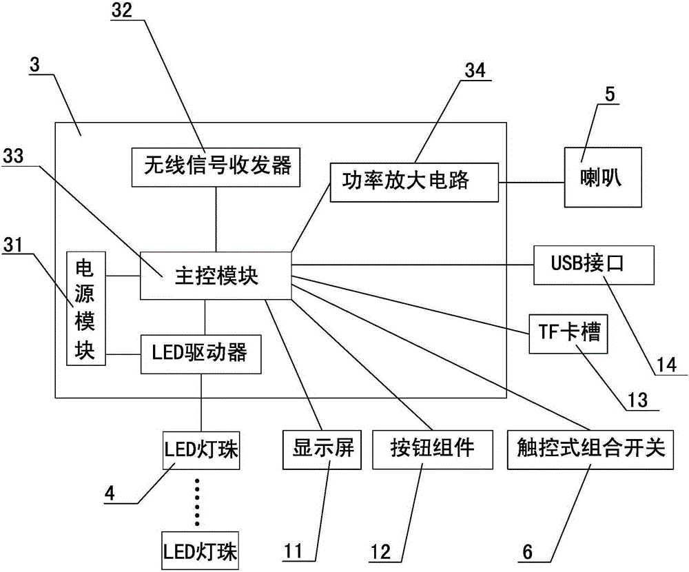 Wireless sound box