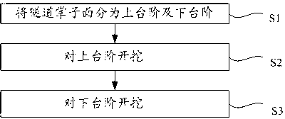 Carbonaceous schist tunnel blasting method and construction method