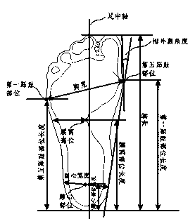 Method for designing child shoe tree ground pattern based on dynamic and static foot models