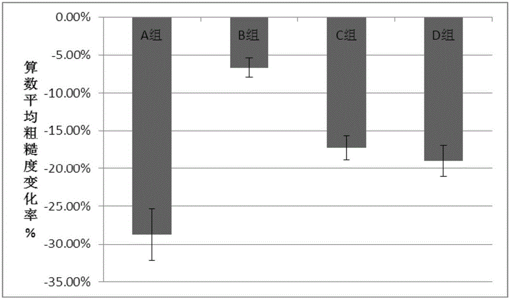 Facial rejuvenation cosmetic preparation and preparation method for same