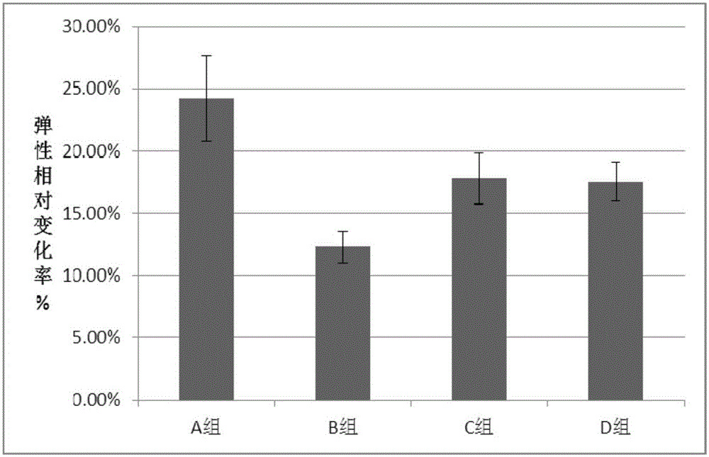 Facial rejuvenation cosmetic preparation and preparation method for same