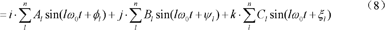 Fault diagnosis method of compressor shafting based on three-dimensional space axle center orbit